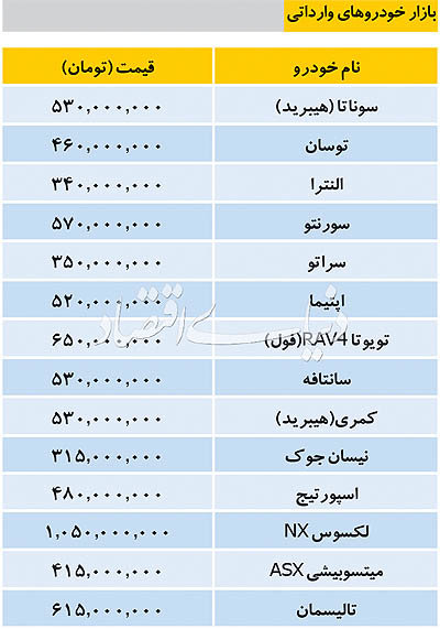 جدیدترین قیمت خودروهای داخلی در بازار جدیدترین قیمت خودروهای داخلی در بازار