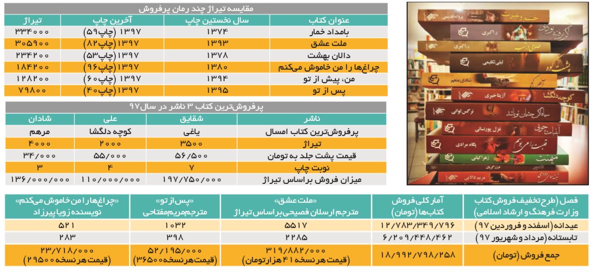 داستان عشق سال‌های تحریم