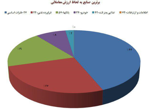 بازهم اختلال هسته، شاخص بورس تهران را عقب کشاند