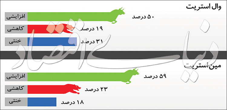 قیمت جهانی طلا؛ آذر ۹۷