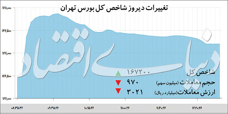 فروکش تب بورسبازان فروکش تب بورسبازان