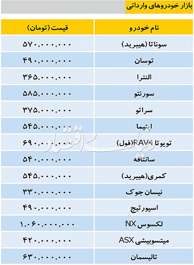 قیمت امروز خودرو ۱۳۹۷/۰۹/۰۷ قیمت امروز خودرو ۱۳۹۷/۰۹/۰۷