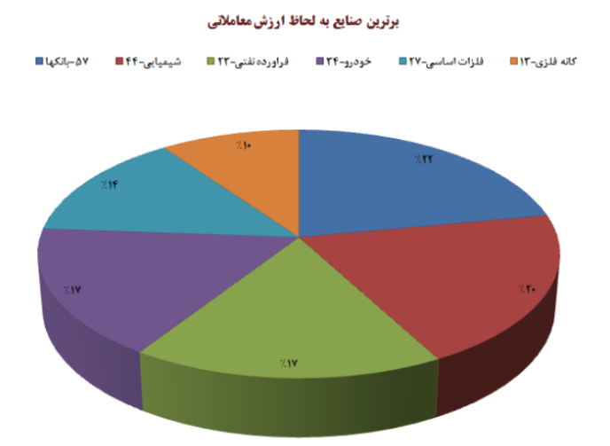 پایان سرخی آذر! پایان سرخی آذر!