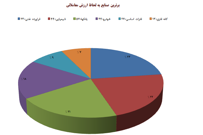 شروع یخ زده بازار در اوین روز زمستان شروع یخ زده بازار در اوین روز زمستان