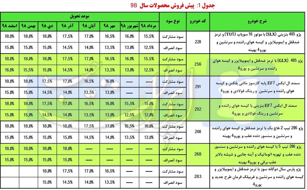زمان آغاز دور جدید پیش‌فروش محصولات ایران‌ خودرو
