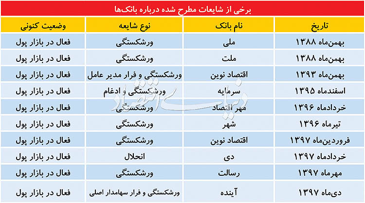 ویروس شایعه در بازار پول!