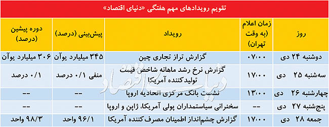 ناک‌اوت دلار در رینگ ارزی