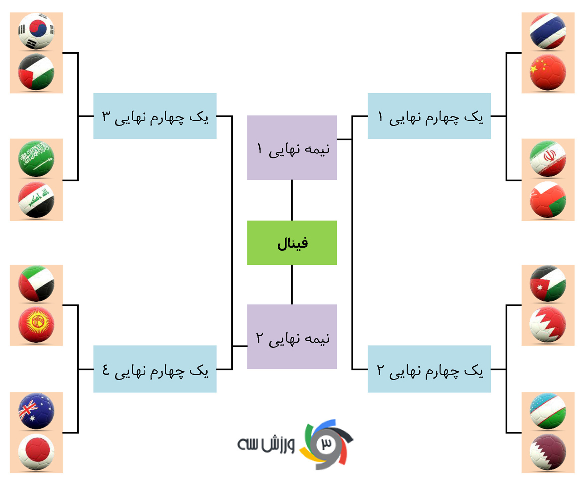 ۱+۵ مدعی قهرمانی آسیا در یک سمت جدول؟!