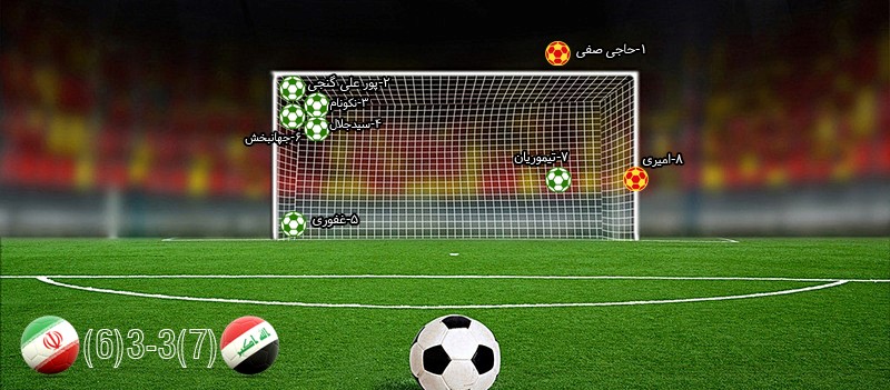 تاریخچه حضور ایران در ضربات پنالتی