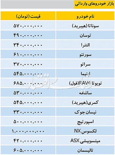 قیمت خودرو‌های خارجی در بازار