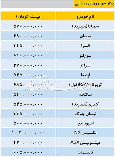 قیمت برخی خودروهای وارداتی در بازار