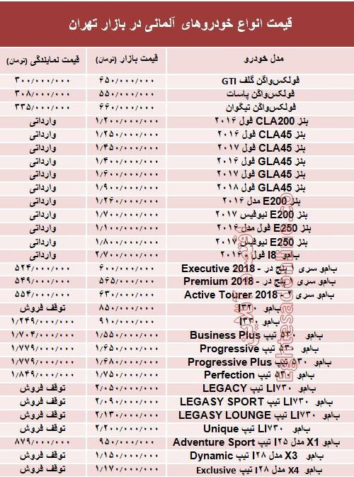 خودروی‌های آلمانی