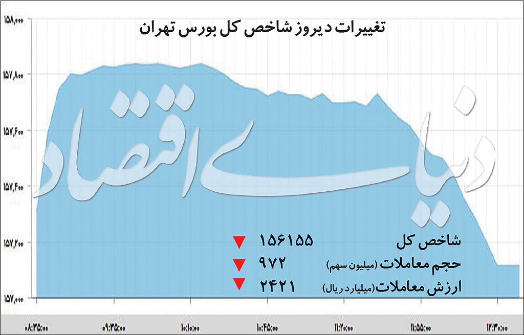 در فضای رکودی چه الگوهایی در بازار سهام فعال میشود؟ در فضای رکودی چه الگوهایی در بازار سهام فعال میشود؟