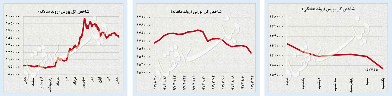 زیگزاگ قیمتی دلار و سکه زیگزاگ قیمتی دلار و سکه