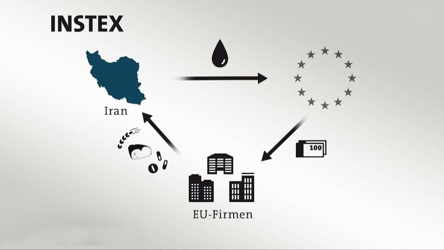 ابهامات اینستکس ابهامات اینستکس