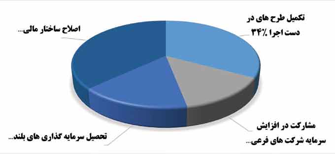 فولاد مبارکه