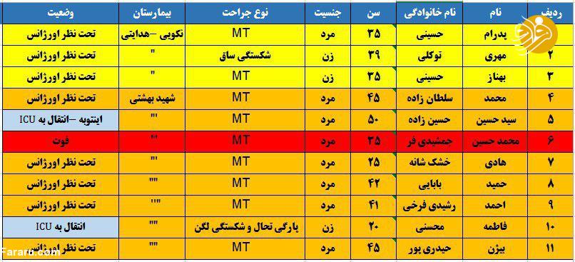اولین تصاویر از واژگونی مرگبار اتوبوس در جاده قم-تهران