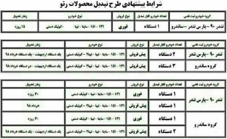 طرح جدید تبدیل محصولات رنو منتشر شد