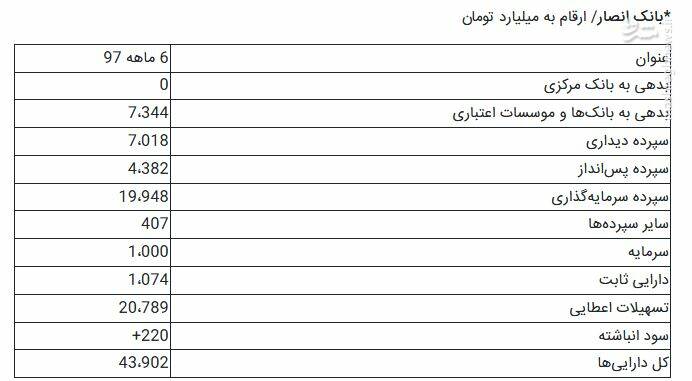 جزییات تشکیل بزرگترین بانک ایرانی +جداول جزییات تشکیل بزرگترین بانک ایرانی +جداول