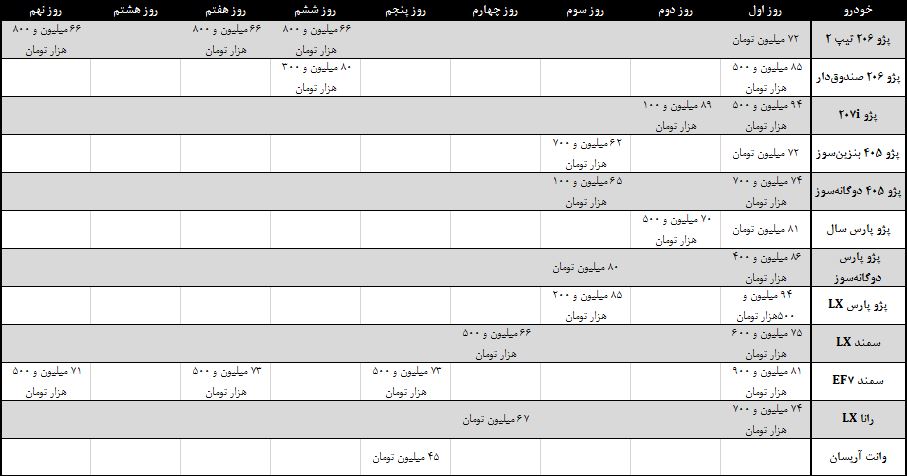 فروش فوری ایرانخودرو؛ چوب جادویی که عمل نکرد فروش فوری ایرانخودرو؛ چوب جادویی که عمل نکرد