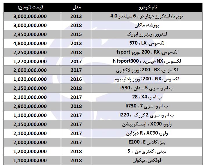 گران ترین ها در بازار خودروی ایران! گران ترین ها در بازار خودروی ایران!