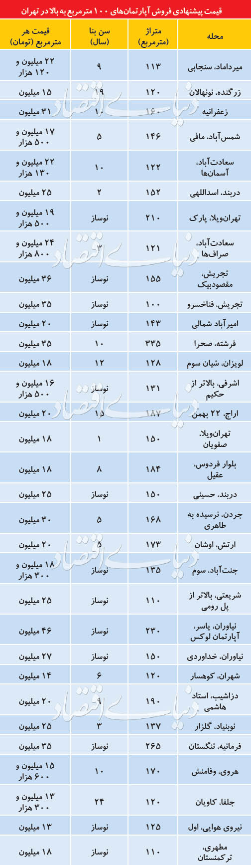 ماجرای عرضه آپارتمان‌های بزرگ‌متراژ