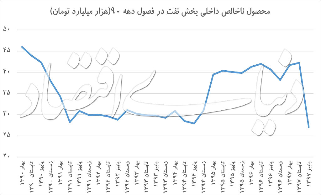 دو علامت از نیمه دوم ۹۷