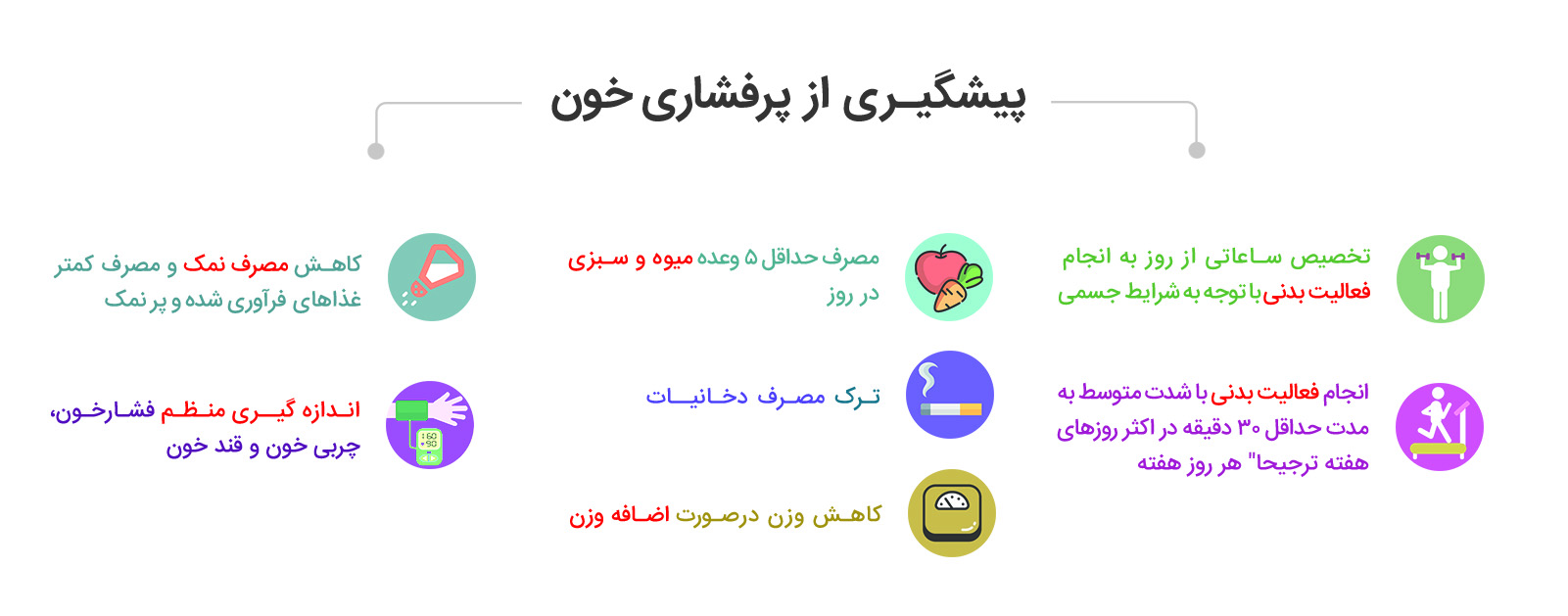 فشار خون بالا، قاتل خاموش
