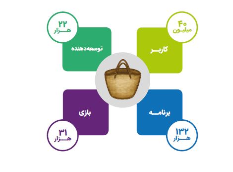 چرا گوشی‌های اندرویدی در ایران به سرنوشت آیفون دچار نمی‌شوند؟