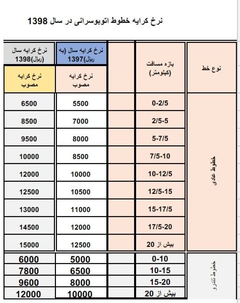 اعلام نرخ جدید کرایه اتوبوسهای پایتخت اعلام نرخ جدید کرایه اتوبوسهای پایتخت