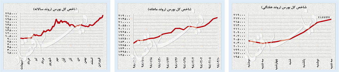 پایان سریال هفت قسمتی صعود دلار پایان سریال هفت قسمتی صعود دلار