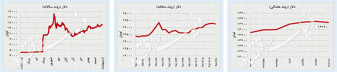 پایان سریال هفت قسمتی صعود دلار پایان سریال هفت قسمتی صعود دلار