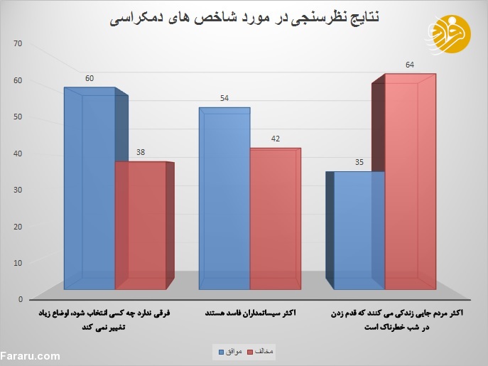 مردم جهان از سیاستمداران ناراضیاند مردم جهان از سیاستمداران ناراضیاند