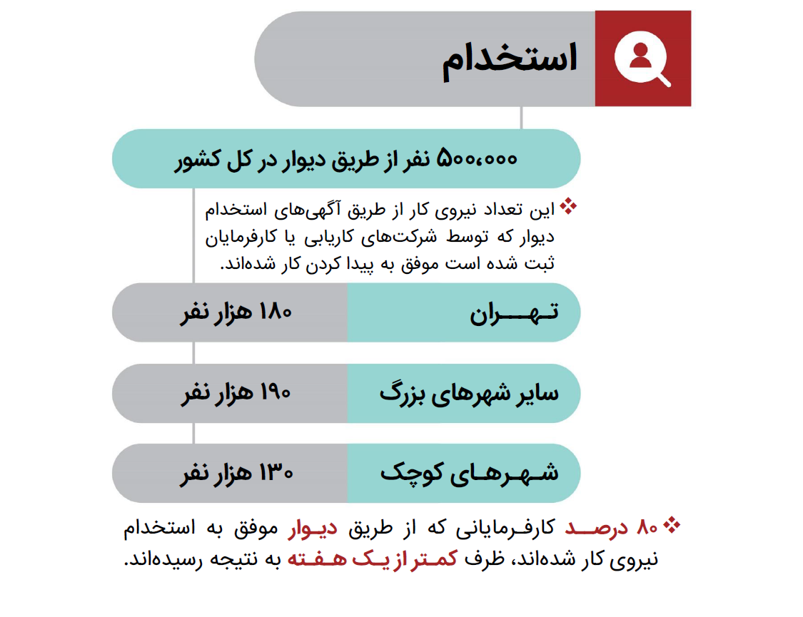 ۱۰ تاثیر مهم سایت دیوار روی زندگی ایرانی‌ها