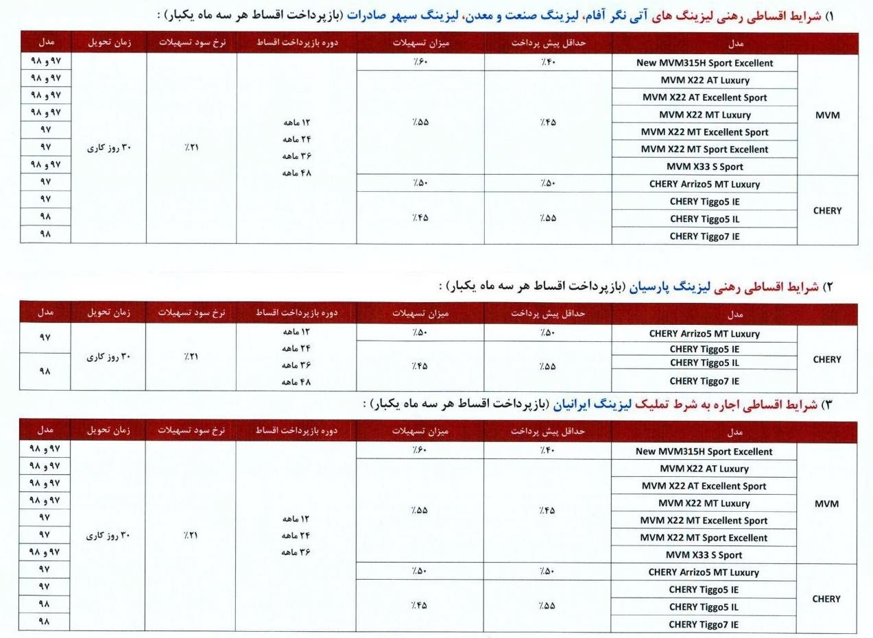 فروش اقساطی محصولات MVM و چری با شرایط جدید