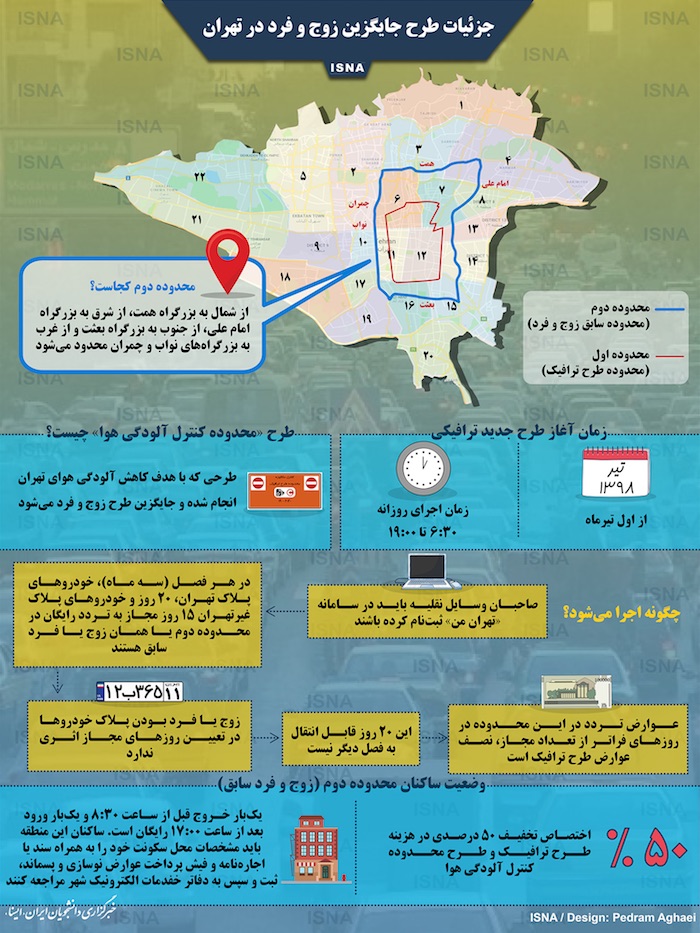 طرح ترافیک