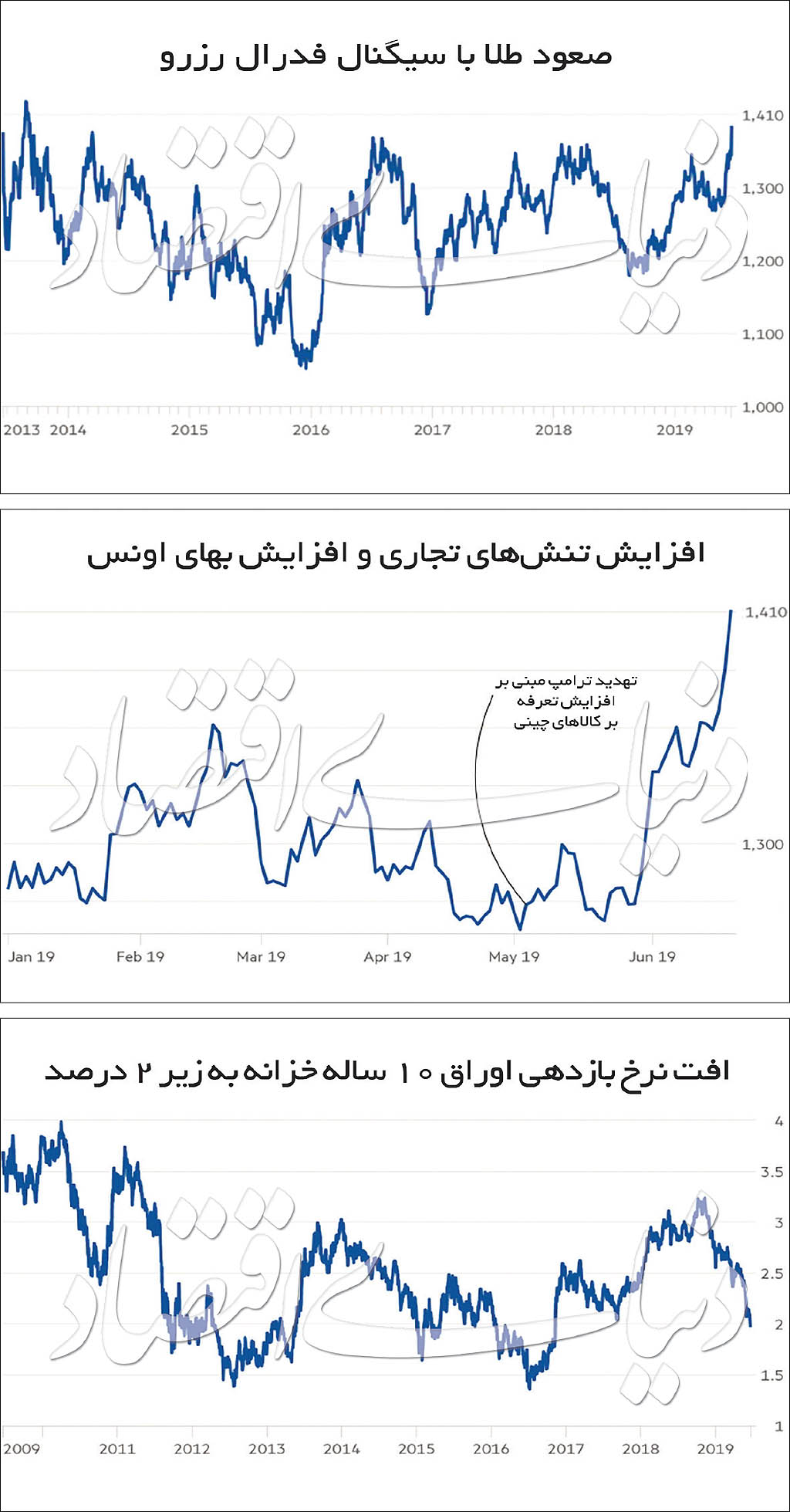 قیمت جهانی طلا؛ عبور اونس از قله ۱۴۰۰ دلا‌ر