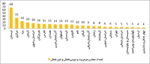 نقشه جغرافیایی معادن سنگ ساختمانی ایران