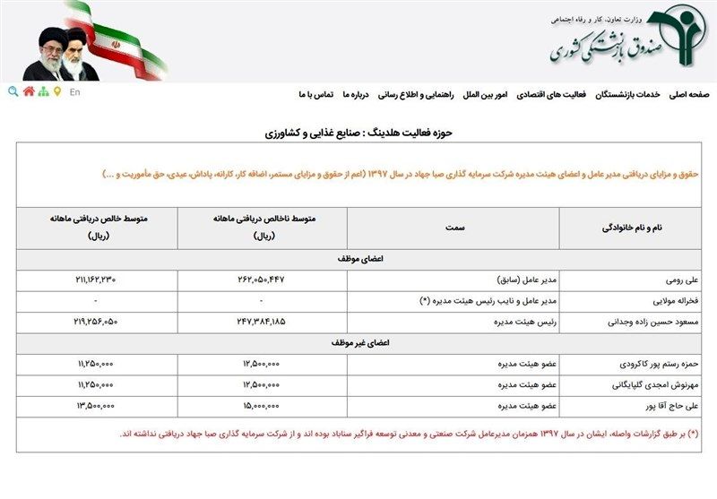 گزارش تکان دهنده از حقوق‌های نجومی مدیران صندوق بازنشستگی