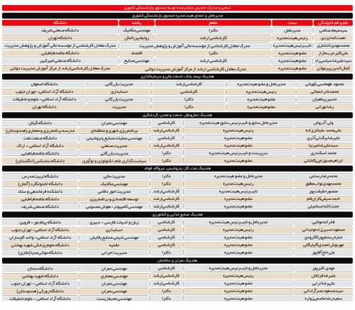 انتشار حقایق تکان‌دهنده درباره مدیران هلدینگ بازنشستگی
