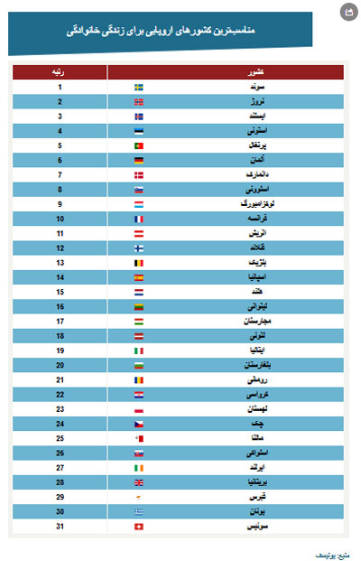ناسب‌ترین کشورهای اروپایی برای زندگی خانوادگی کدامند؟