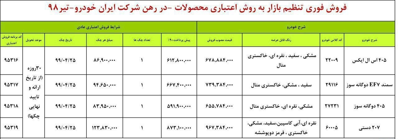 207 دستی؛ پژو 405 و سمند در طرح فروش اقساطی ایران خودرو ویژه ۱۹ تیرماه