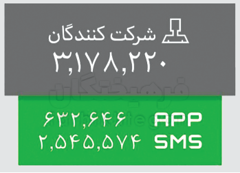 روزنامه دانشگاه آزاد: میلیاردها تومان درآمد برنامه ۹۰ نصیب صداوسیما شده یا عادل؟ روزنامه دانشگاه آزاد: میلیاردها تومان درآمد برنامه ۹۰ نصیب صداوسیما شده یا عادل؟