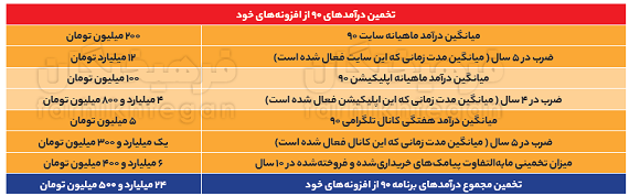 روزنامه دانشگاه آزاد: میلیاردها تومان درآمد برنامه ۹۰ نصیب صداوسیما شده یا عادل؟ روزنامه دانشگاه آزاد: میلیاردها تومان درآمد برنامه ۹۰ نصیب صداوسیما شده یا عادل؟