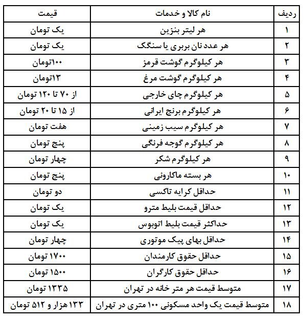 جزئیات حذف چهار صفر از پول ملی