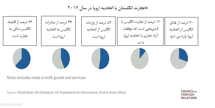 خروج بدون توافق بریتانیا از اتحادیه اروپا چگونه خواهد بود؟