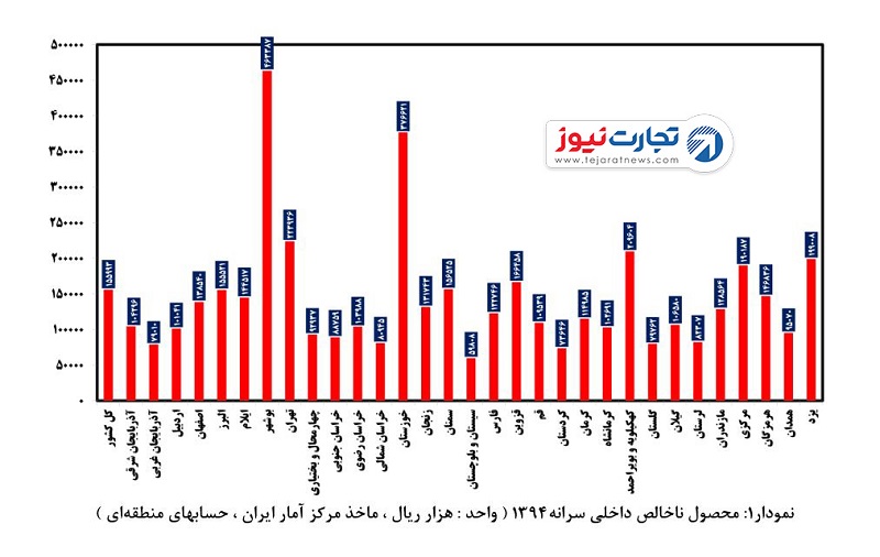 (تصاویر) چابهار؛ از کودکان بیشناسنامه تا آرزوی غذای گوشتی (تصاویر) چابهار؛ از کودکان بیشناسنامه تا آرزوی غذای گوشتی