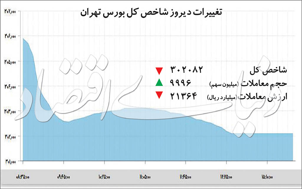 بورس‌بازان بر سر دوراهی