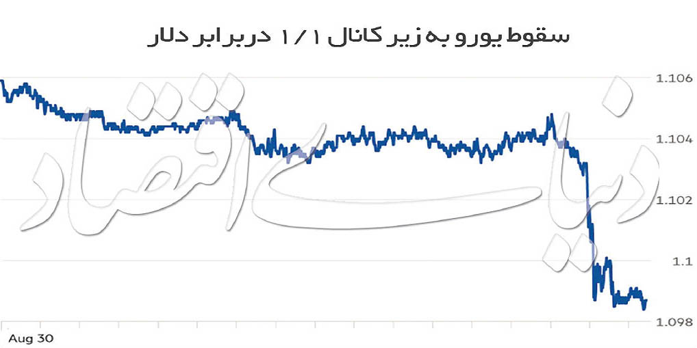 پیشگوی بحران‌ها: رکود نزدیک است!