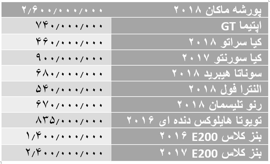 کاهش قیمت خودرو‌های وارداتی؛ بنز ۶۰۰ میلیون ارزان شد!
